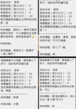 新竹定點茶-潔希